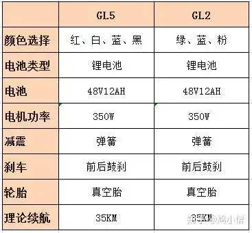 台铃电动车推荐台铃电动车怎么样台铃篇