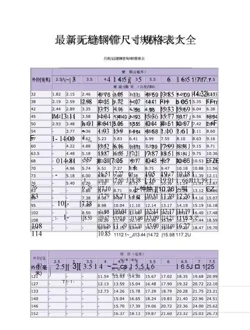 最全无缝钢管尺寸规格表.docx