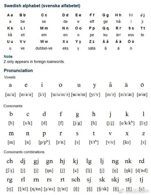 最瑞典##每天学点瑞典语#瑞典字母和音标 . 来自这里是瑞典 - 微博