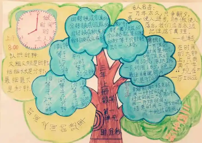 辽河第一小学三年四班开展"最美数学知识树"绘画活动