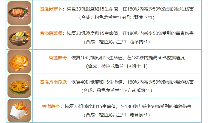 迷你世界食物制作大全 食物怎么制作合成攻略分享