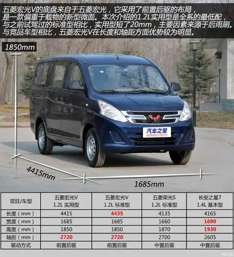 解读低配车 实拍五菱宏光v 1.2l实用型