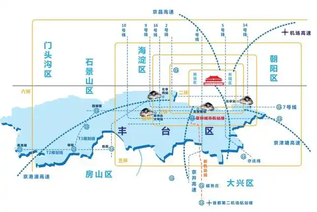 p>丰台区,隶属于 a target="_blank" href="/item/北京市/126069"