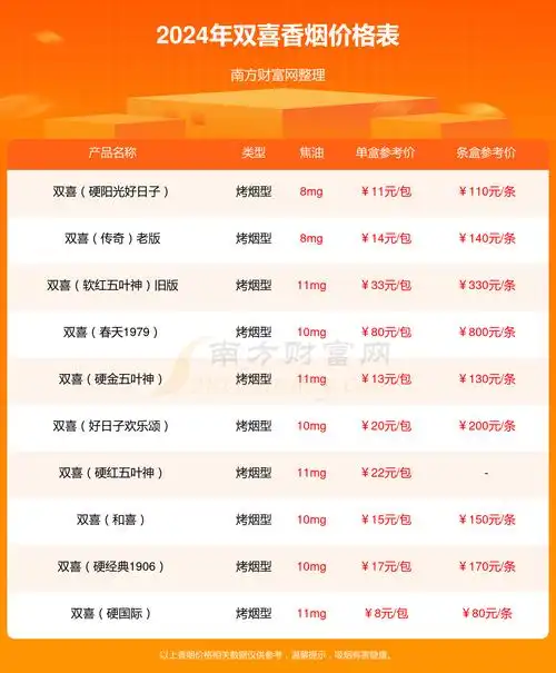 双喜经典工坊香烟价格2024一条多少钱