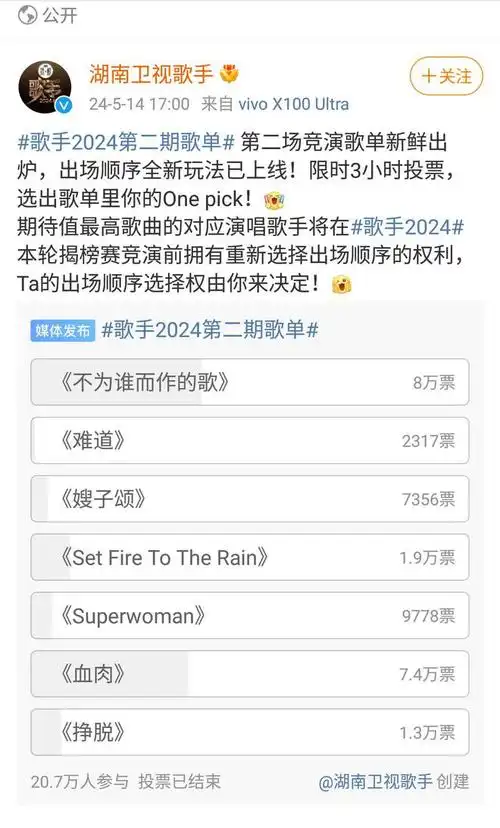 《歌手2024》第二期歌单宣布,《不为谁而作的歌》投票断层第一