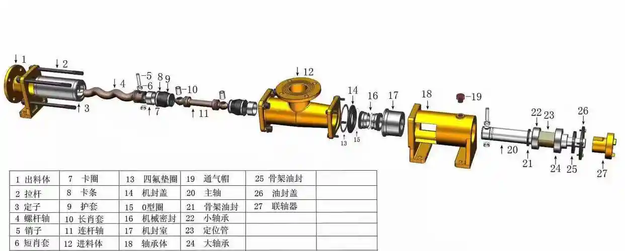 单螺杆泵结构图