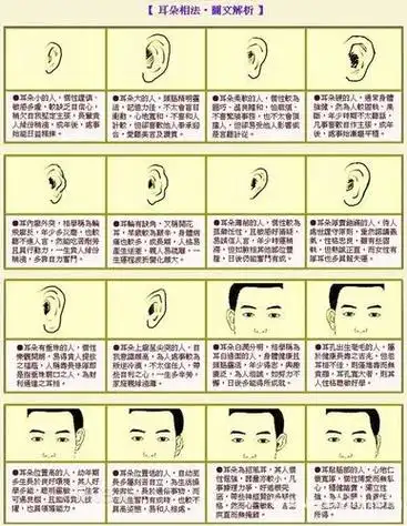 耳朵没有耳轮的面相