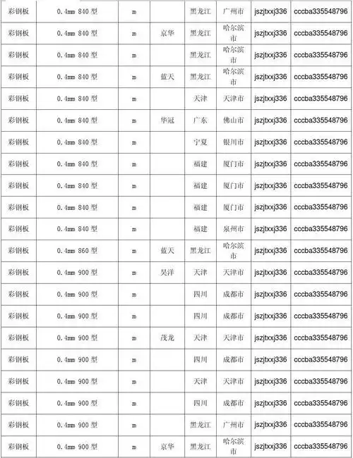 彩钢板价格,最新全国彩钢板规格型号价格大全