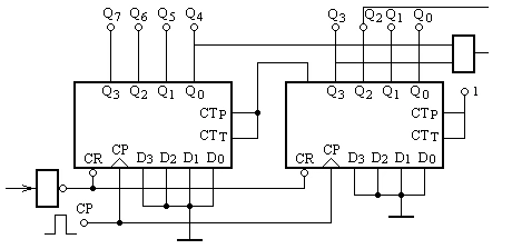 74ls74 2片,74ls10 1片,74ls00 2片, 74ls153 2片,74ls163 2片,74ls86