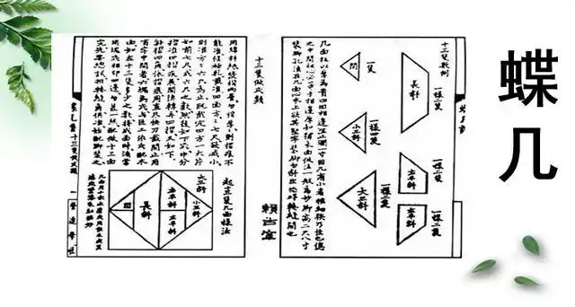 戈汕与蝶几现代的七巧板就是在"燕几图"与"蝶翅几"的基础上加以发展