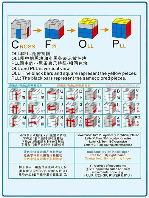 cfop中英文对照公式表