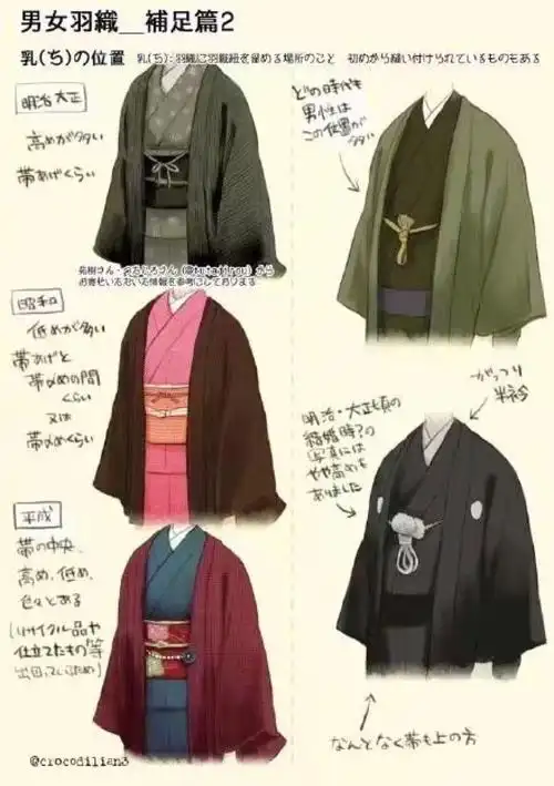 和服画法-堆糖,美好生活研究所