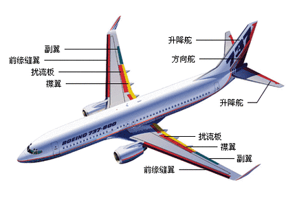 民族航空模型兴趣小组