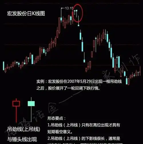 十七,吊颈线(上吊线)