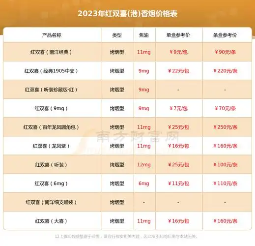 红双喜吉祥龙凤罐装多少钱一包2023红双喜港香烟价格表