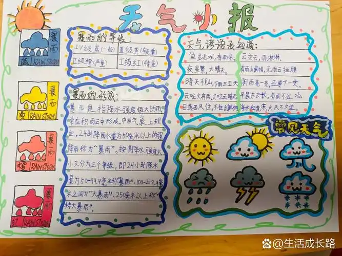 天气科普小报