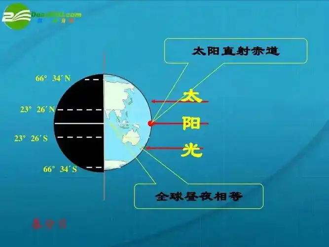 春分,二十四节气之一,是春季第四个节气.