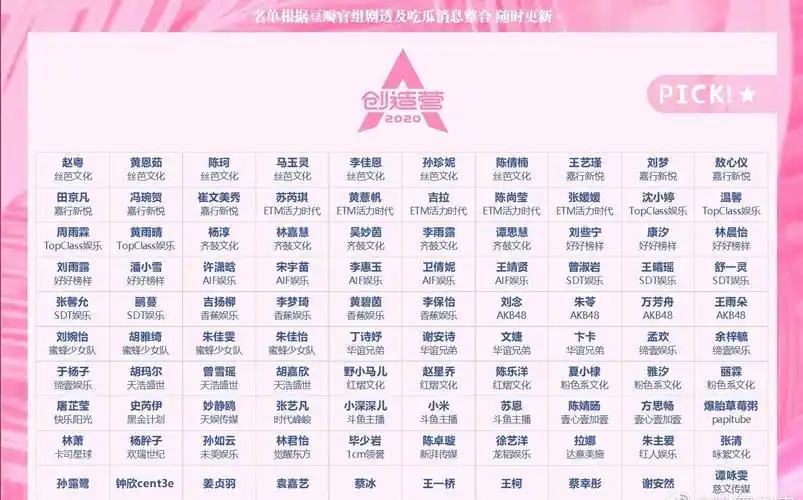 创造营2020和青春有你2选秀全名单你都眼熟谁