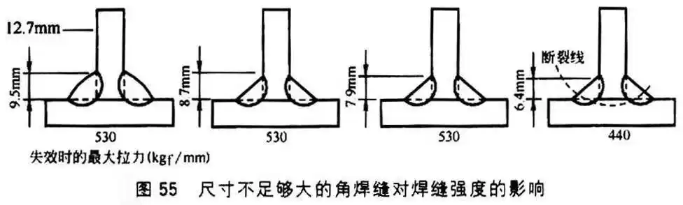 鱼鳞纹好看吧再漂亮的焊缝没有强度也是摆设一文带你了解焊缝强度