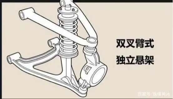 有点过弯稳定性好,奥迪甚至把前悬演变成多连杆悬挂,看图