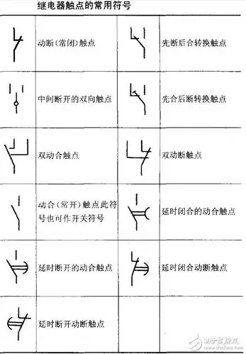 继电器符号大全_继电器工作原理_继电器的选用条件