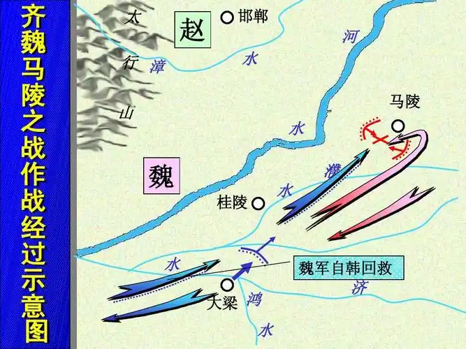 中国古代军事思想ppt