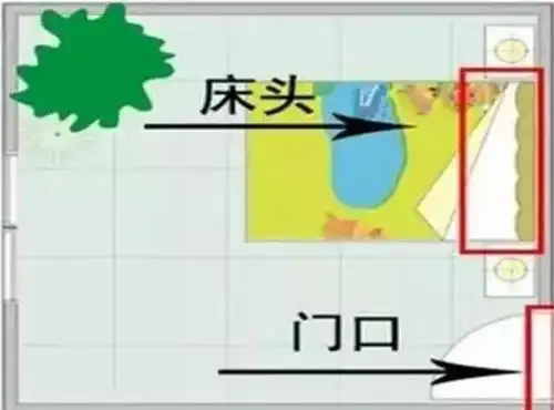 三忌:床头忌背门
