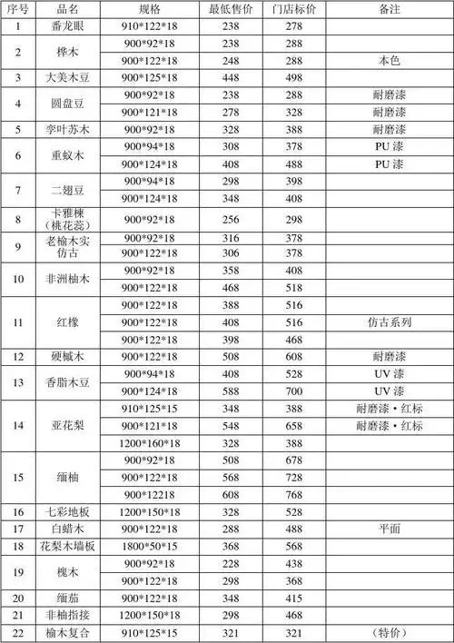 实木地板报价单