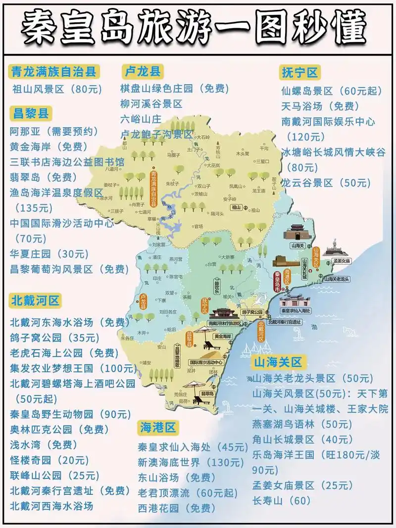 抄作业啦757-8月秦皇岛旅游攻略,太全了.91秦皇岛和秦始皇 - 抖音