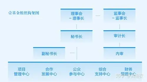 为什么红十字会不能倒