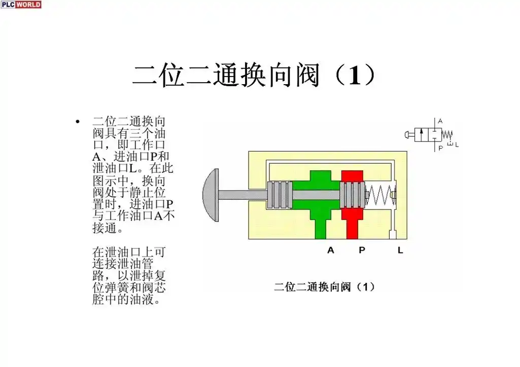 二位二通换向阀#阀门  - 抖音