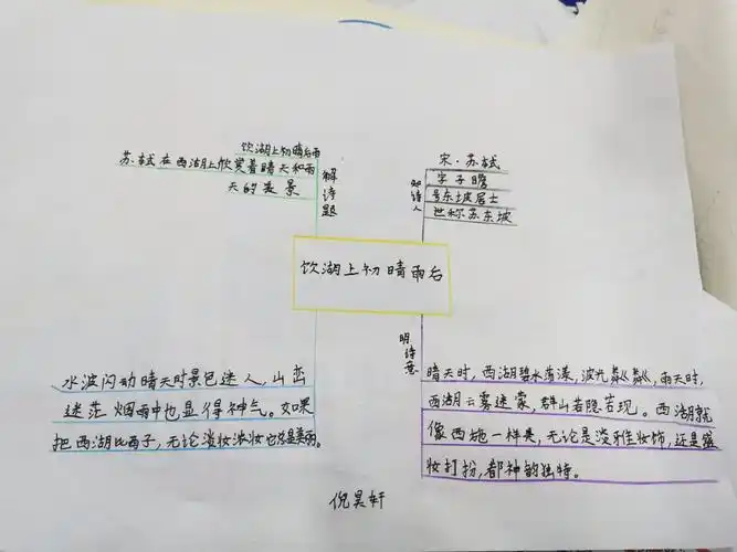 《饮湖上初晴后雨》——三(3)班思维导图展