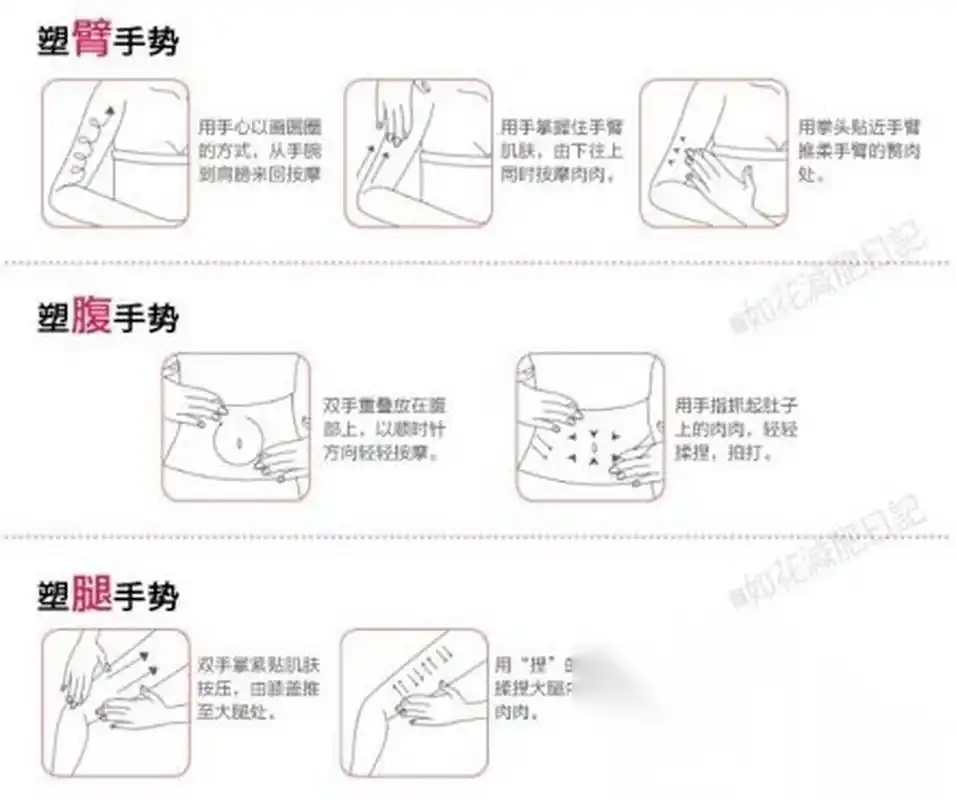 【手臂 腹部 腿部减肥按摩手法图示】亲亲们要知道,按摩对减肥那是