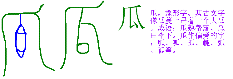 瓜19,象形字.