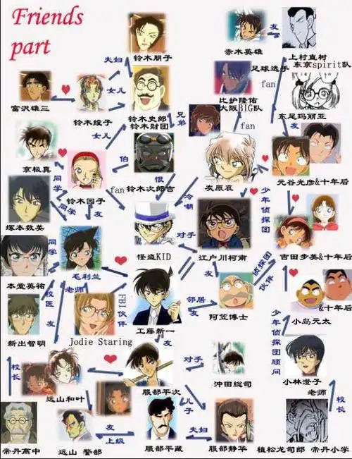 名侦探柯南的名字的图