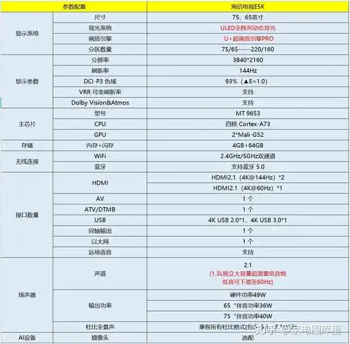 65/75e5k参数配置