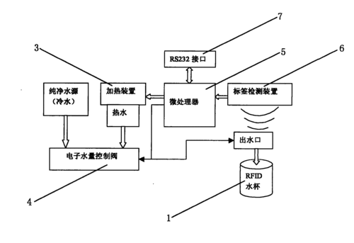 cn101424476a_一种智能饮水机装置失效