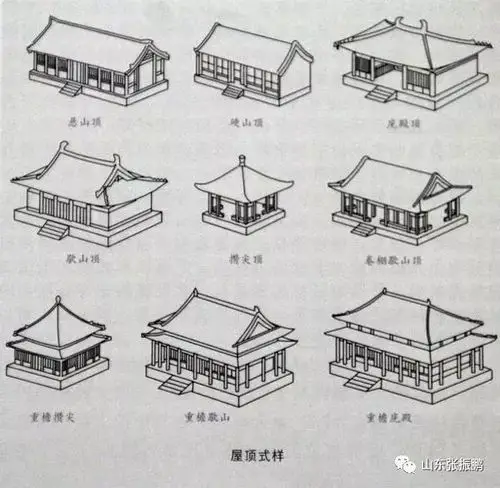 【假期赏读】屋顶上的中国_硬山顶