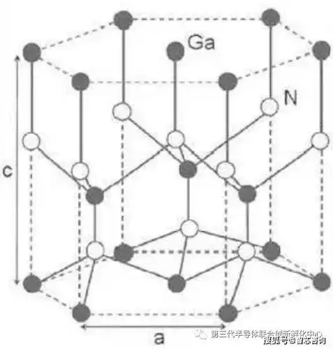 氮化镓专题(三)| 第三代半导体材料——氮化镓(gan)