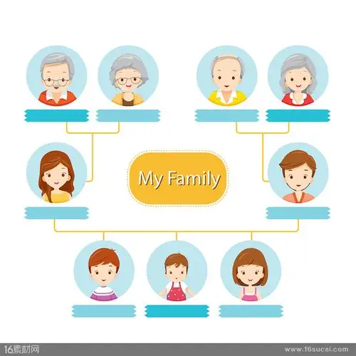 卡通家庭关系图矢量素材