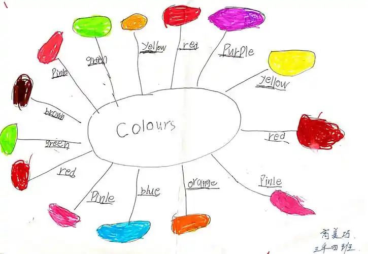 三年3班 ,三年4班 colours 思维导图作品集