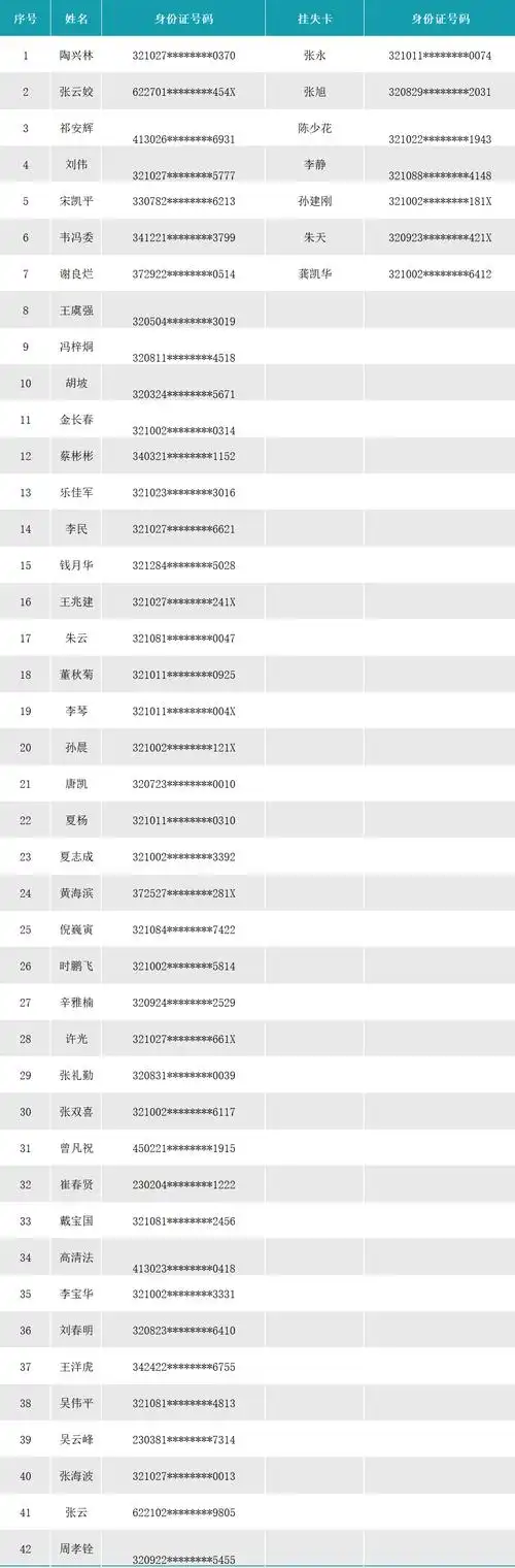 2024年,快来领取你的三免卡