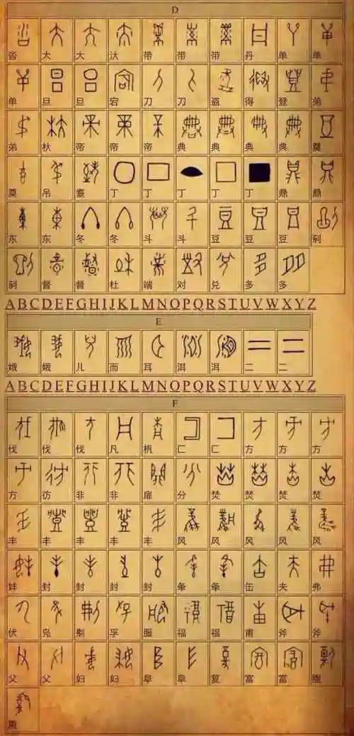 全部4500个甲骨文汉字对照表全了