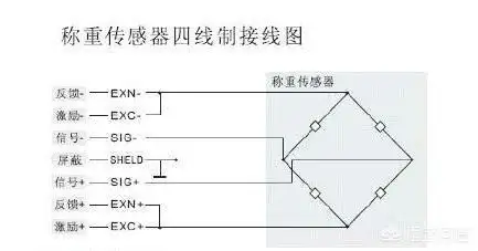 电子秤传感器如何接线