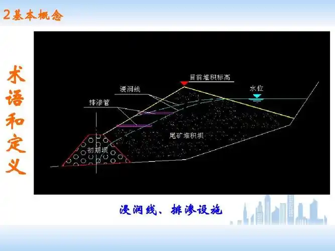 2基本概念 术 语 和 定 义 浸润线,排渗设施