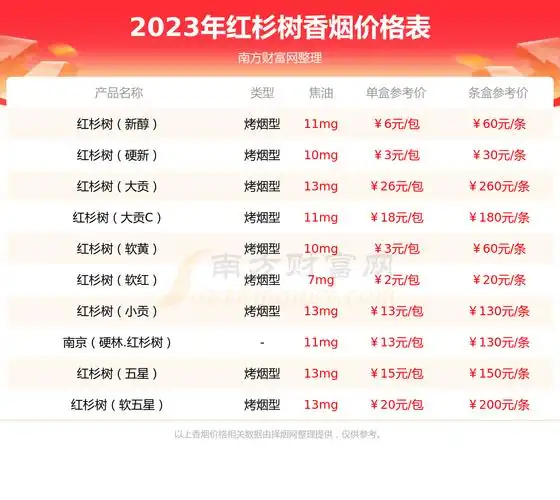 2023年红杉树软五星c多少钱一包红杉树香烟价格表