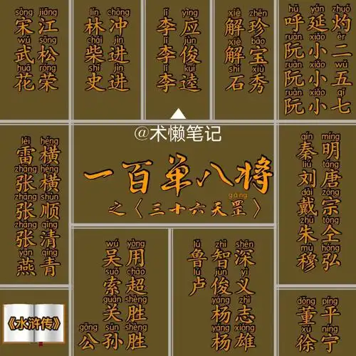 水浒传108将三十六天罡上篇