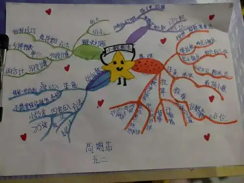 铜井小学五年级数学第一单元思维导图展示(五.二班)