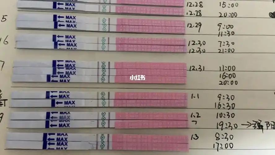 试纸,真的是找不到规律了～强转弱～上午弱阳,晚上强阳～#备孕  #排卵