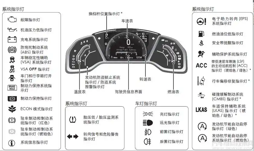 【货车柴油仪表盘指示灯图解】图3